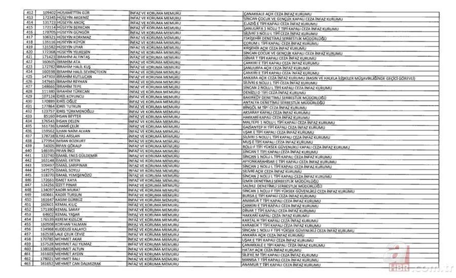 İşte kamudan ihraç edilenlerin listesi 20