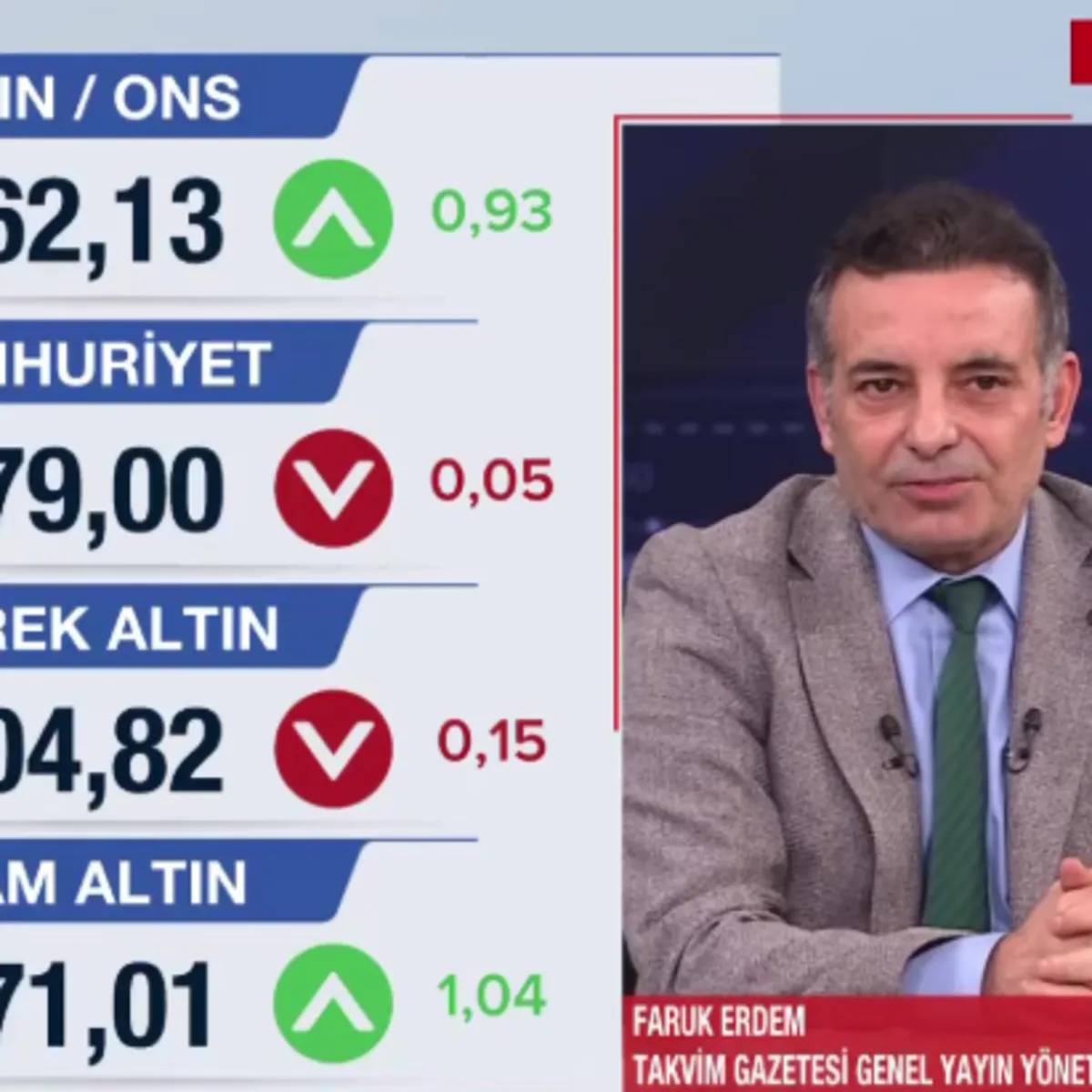 Altın ve borsada rekorlar peş peşe: Piyasalarda yön ne olacak?