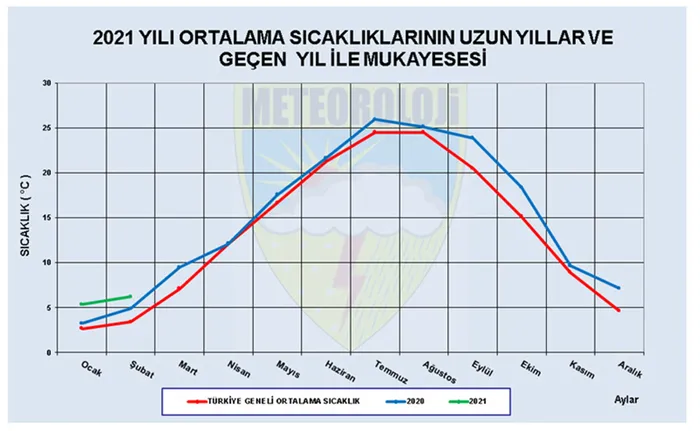 Meteoroloji harita ile duyurdu! Tehlike büyüyor: Bazı bölgelerde yüzde 80'i aştı - 1