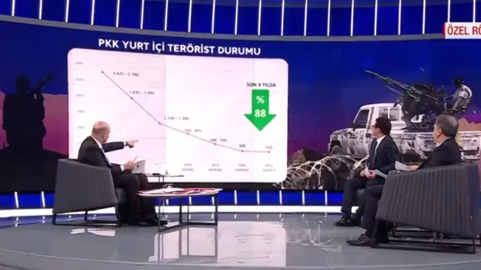 İçişleri Bakanı Süleyman Soylu A Haber’e açıkladı! Yurt içinde kaç PKK’lı terörist kaldı? Kafalarını çıkaramıyorlar