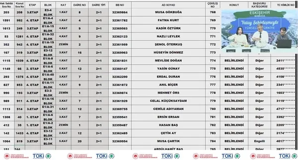 TOKİ ESKİŞEHİR KURA SONUÇLARI: 22 Kasım TOKİ Eskişehir MAMUCA kura sonuçları isim listesi sorgulama ekranı! toki.gov.tr