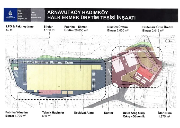 CHP’li İBB’den Halk Ekmek üzerinden algı oyunu! Hadımköy’deki fabrikayı neden kiralamaya çalışıyorlar?