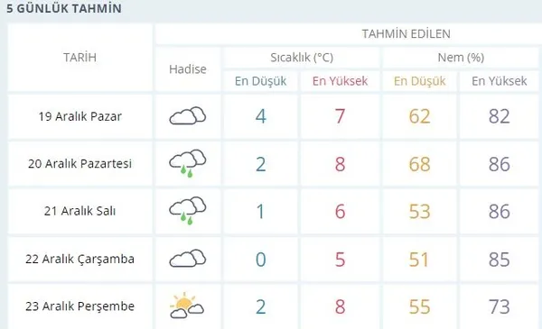 istanbula-kar-yagacak-mi-mgm-5-gunluk-hava-durumu-istanbul-kar-yagisi-ne-zaman-baslayacak-1639894028851.jpg İstanbul’a kar yağacak mı? MGM 5 günlük hava durumu İstanbul kar yağışı ne zaman başlayacak? - 1