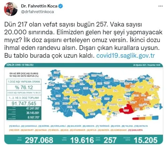 Son dakika: Sağlık Bakanlığı günlük koronavirüs tablosunu paylaştı | 26 Ağustos Perşembe - 2