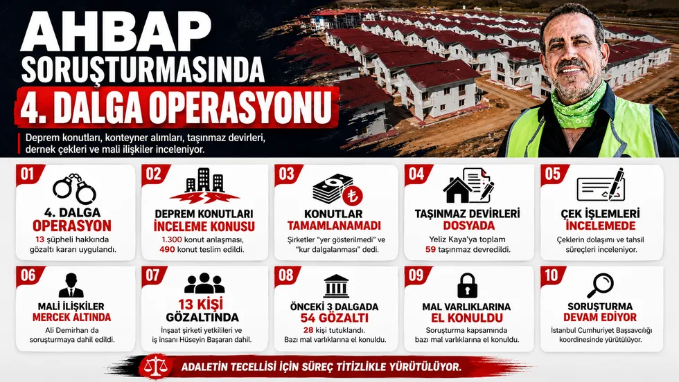 "Ahbaplar Suç Örgütü" dosyasında skandallar zinciri! Hedeflerinde depremzedeler için toplanan konut paraları vardı - 1