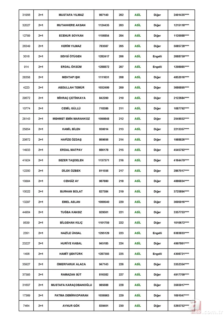 TOKİ Tuzla Aydınlı 1 Temmuz kura çekiliş sonuçları! toki.gov.tr 3+1 ve 2+1 TOKİ kura sonuçları sıralı tam liste! 10