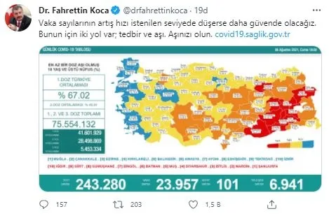 saglik-bakanligi-6-agustos-2021-kovid-19-vaka-ve-vefat-tablosu-turkiyede-koronavirusten-kac-kisi-oldu-vaka-sayisi-ne-kadar-1628269636495.jpg Sağlık Bakanlığı 6 Ağustos 2021 Kovid-19 vaka ve vefat tablosu | Türkiye'de koronavirüsten kaç kişi öldü vaka sayısı ne kadar? - 4