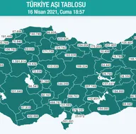 Son dakika | Türkiye’de kaç kişi aşılandı? İşte merakla beklenen son durum