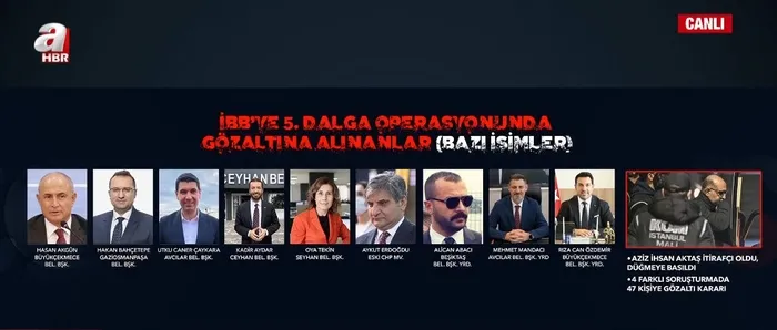 etkin-pismanliktan-yararlanarak-itirafci-olmustu-5-dalga-operasyonun-itirafcisi-aziz-ihsan-aktasin-ifadesi-ilk-1748804242935.jpg Etkin pişmanlıktan yararlanmıştı! 5. dalga operasyonun "itirafçısı" Aziz İhsan Aktaş'ın ifadesi ilk kez A Haber'de - 2