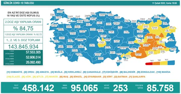 Son dakika: Sağlık Bakanlığı 12 Şubat Cumartesi Kovid-19 tablosunu açıkladı | Vaka ve vefat sayılarında son durum - 3