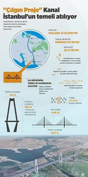 Lider Türkiye yolunda bir adım daha KANAL İSTANBUL! İşte ülkemize kazandıracakları ve dünyadaki örnekleri - 10