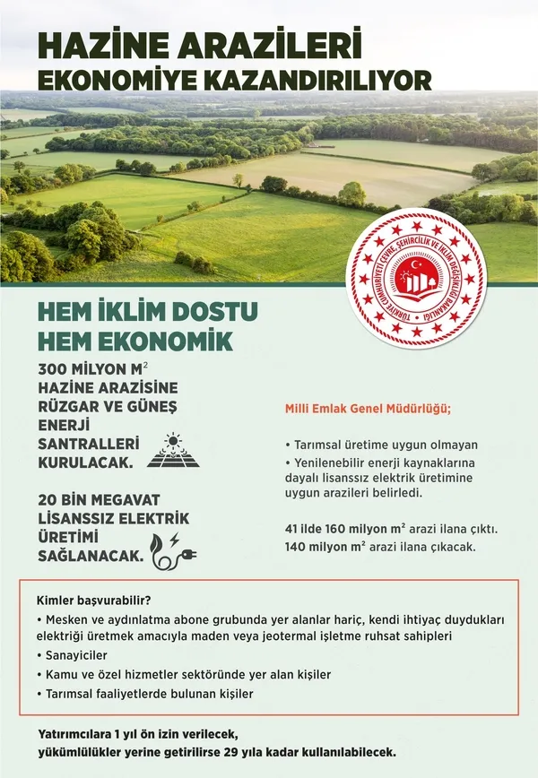 Çevre, Şehircilik ve İklim Değişikliği Bakanı Murat Kurum açıkladı! Hazine arazileri ekonomiye kazandırılıyor