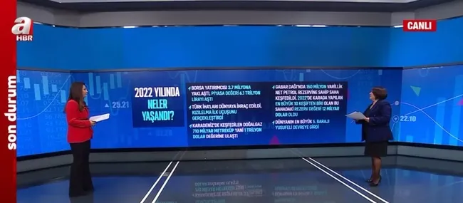 2022 yılında ekonomide neler yaşandı? İhracat, faiz, borsa ve altında beklentiler neler?