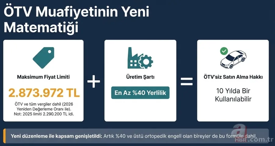 Engelli araçlarında 5 yıl cezasız satış dönemi! ÖTV'siz hangi modeller alınabilecek? 2