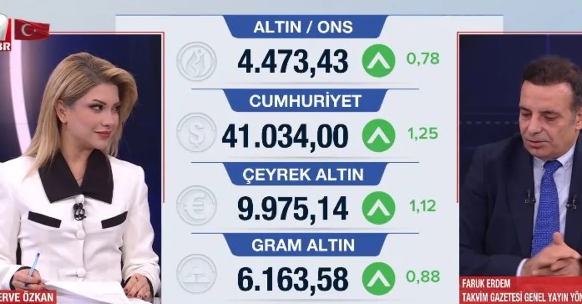 Gram altın yeniden 6 bin TL'yi geçti