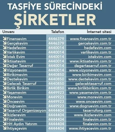 21-sirketin-tasfiye-plani-hazir-varliklarina-ihtiyati-haciz-konuldu-1628309840186.jpeg 21 şirketin tasfiye planı hazır! Varlıklarına ihtiyati haciz konuldu - 2
