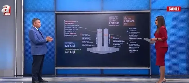 11 Eylül saldırılarının 20. yılı! 11 Eylül 2001’de ABD’de ne oldu?