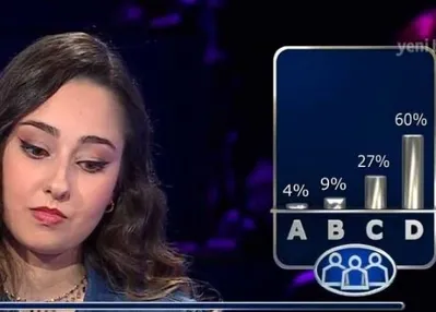 Kim Milyoner Olmak İster'in tarihine geçti!