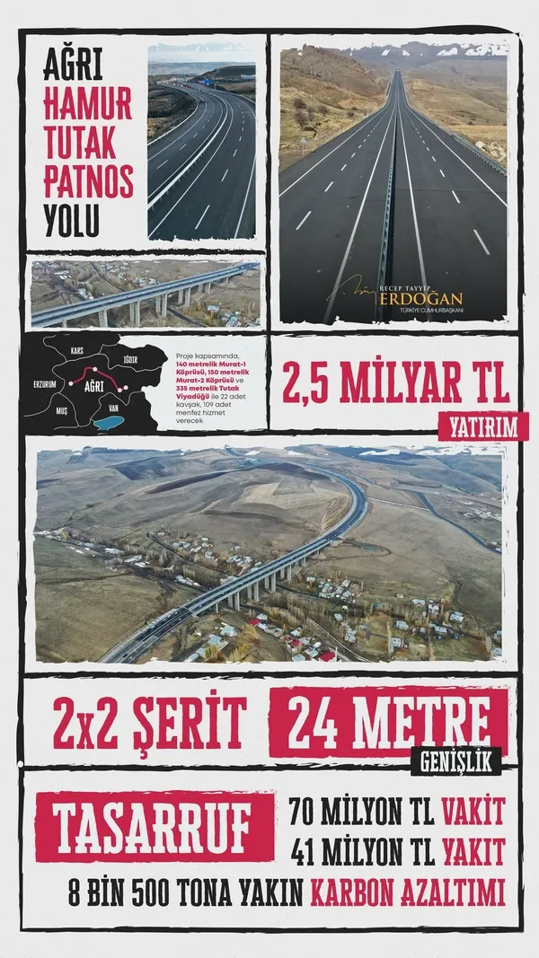 Son dakika: Ağrı-Hamur-Tutak-Patnos Yolu bugün hizmete açıldı! Başkan Erdoğan’dan önemli açıklamalar