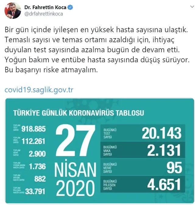 Son dakika: Sağlık Bakanı Fahrettin Koca koronavirüste vaka sayılarını açıkladı - 1