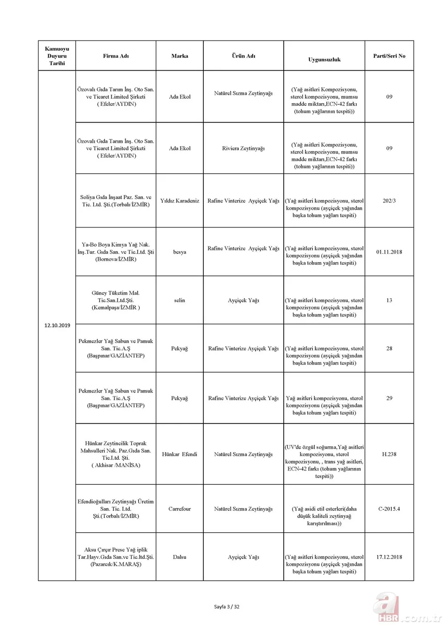 Tarım Bakanlığı hileli ürünler listesi: İşte domuz ve at eti çıkan ürünler listesi! 14