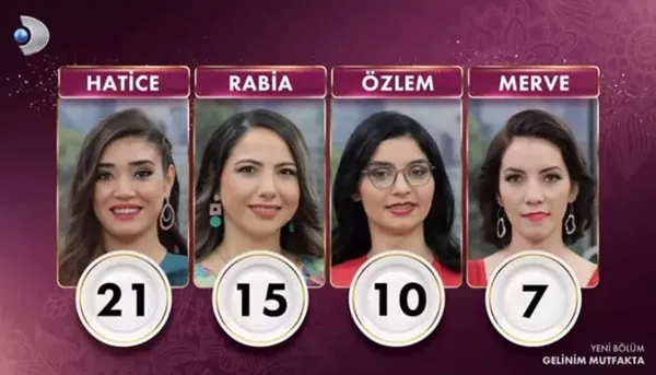 gelinim-mutfakta-kim-birinci-oldu-ceyrek-altini-kim-kazandi-gelinim-mutfakta-ara-final-puan-durumu-1675084049106.jpg Gelinim Mutfakta kim birinci oldu, çeyrek altını kim kazandı? Gelinim Mutfakta PUAN DURUMU 31 OCAK - 1