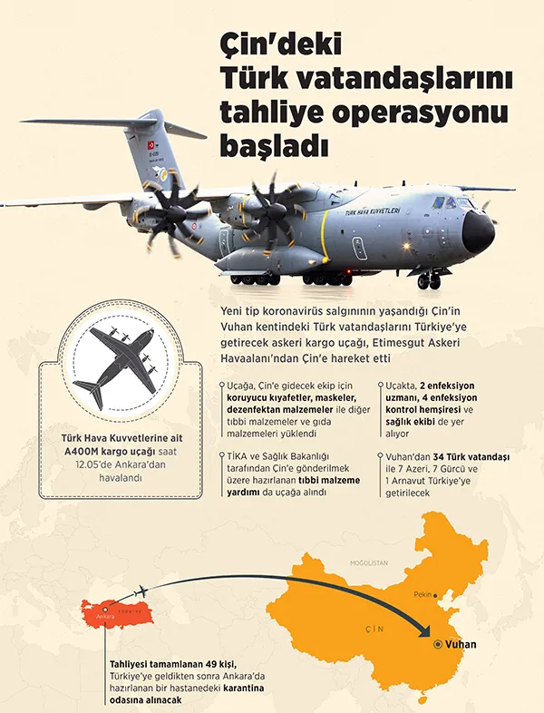 Son dakika: Çin Büyükelçiliği’nden Wuhan’daki Türklerle ilgili açıklama