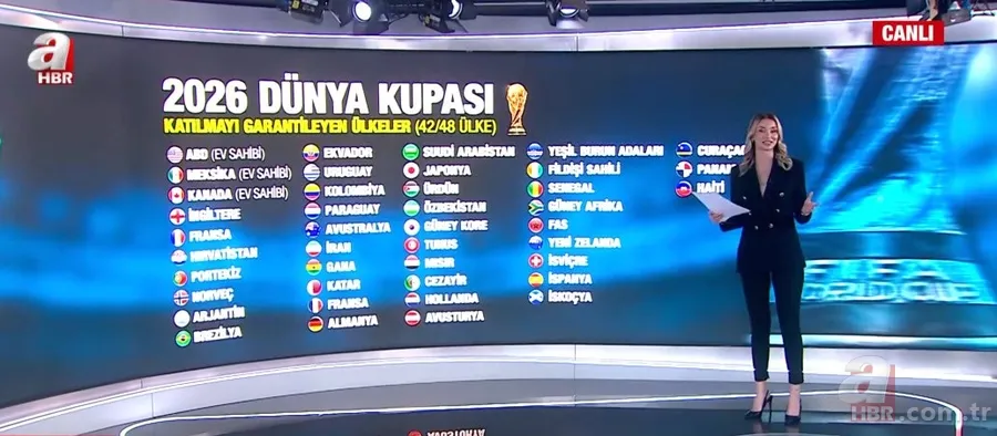 Dünya Kupası Play-Off'unda heyecan artıyor: Türkiye kiminle oynayacak? Kura takvimi... 6