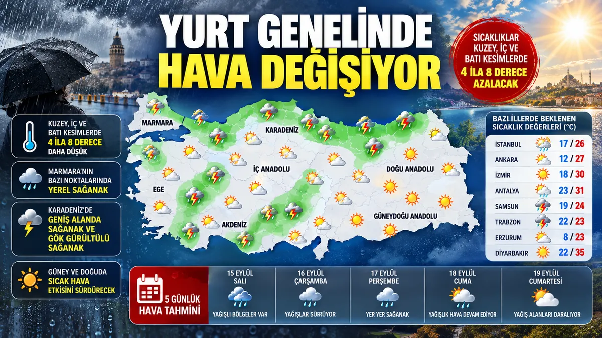 Meteoroloji uyardı! Sıcaklıklar 8 derece düşecek, İstanbul'da yağış başlayacak - 1