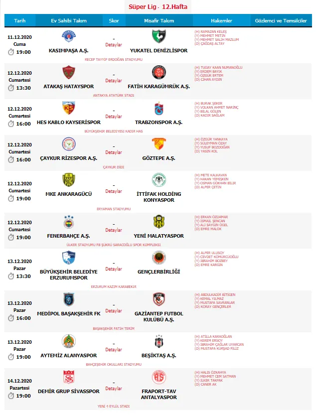 Son dakika | Süper Lig'de 12. hafta hakemleri açıklandı - 1