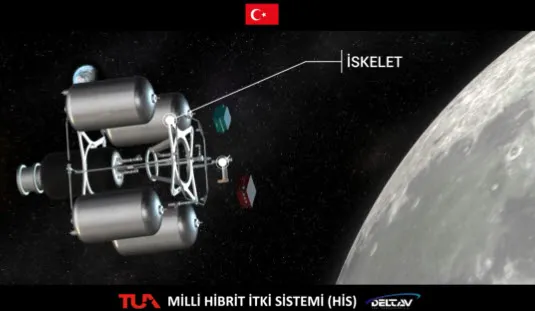 Türkiye adım adım uzaya! İşte Ay Görevi için kullanılacak Milli Hibrit İtki Sistemi - 1