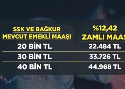 İşte asgari ücret senaryoları