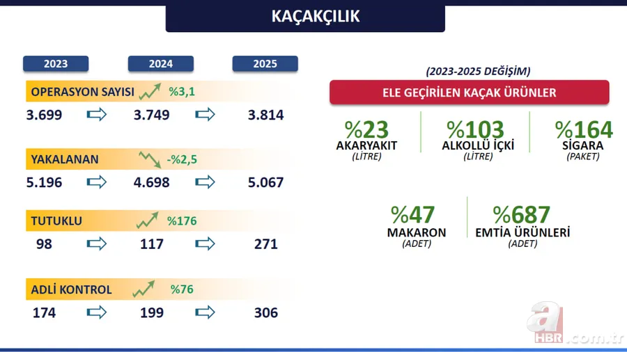 İstanbul'un 3 yıllık güvenlik bilançosu! Terörden asayişe işte rakamlarla “huzur” operasyonları 18