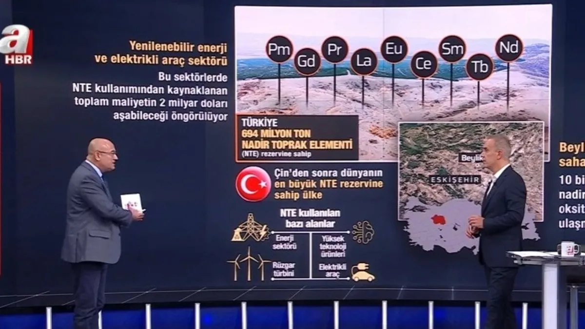 Nadir element iddiasına Başkan Erdoğan'dan tepki: Biz işleteceğiz | Türkiye nadir elementleri nerede kullanacak?
