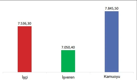 Asgari ücreti belirleme komisyonu ilk toplantısını yaptı! Kamuoyunun beklentisi ne kadar? Bakanlık anket çalışmasını duyurdu! İşte rakamlar - 6