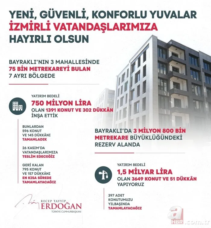 İzmirli depremzedeler yeni evlerine kavuşuyor! Törene Başkan Erdoğan da katılacak 6