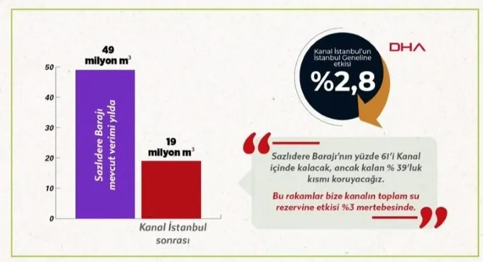 Çevre ve Şehircilik Bakanı Kurum'dan Kanal İstanbul açıklaması - 5