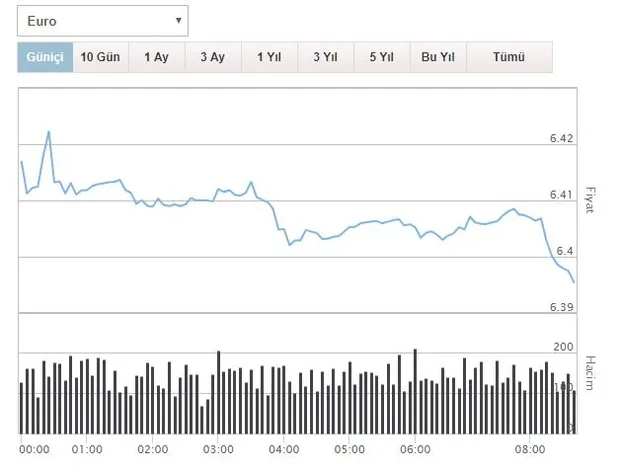 Dolar kuru ne kadar oldu? Euro ve Sterlin'de son durum ne? Canlı döviz kuru 9 Nisan - 2