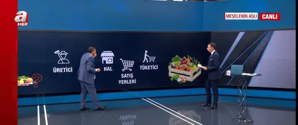 Marketlerdeki fahiş fiyatların önüne geçmek için ne yapılmalı? Uzman isim A Haber’de yorumladı