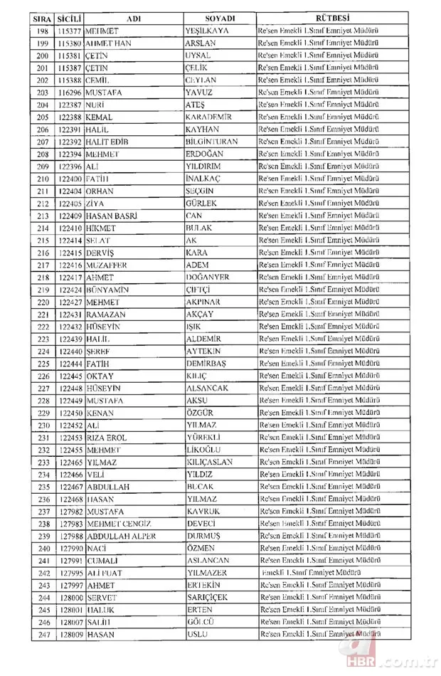 675 sayılı KHK ile rütbesi alınan emniyet teşkilatı mensuplarının tam listesi 6