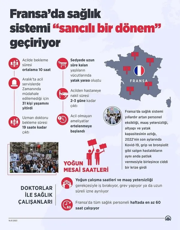 Türkiye sağlıkta altın çağını yaşıyor! Avrupa’nın sağlık sistemi çöktü çökecek! Fransa can çekişiyor: otoparklar hastane oldu
