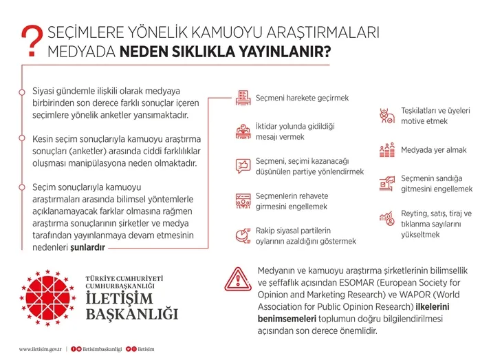 Son dakika: İletişim Başkanı Fahrettin Altun’dan ’sahte anket’ uyarısı