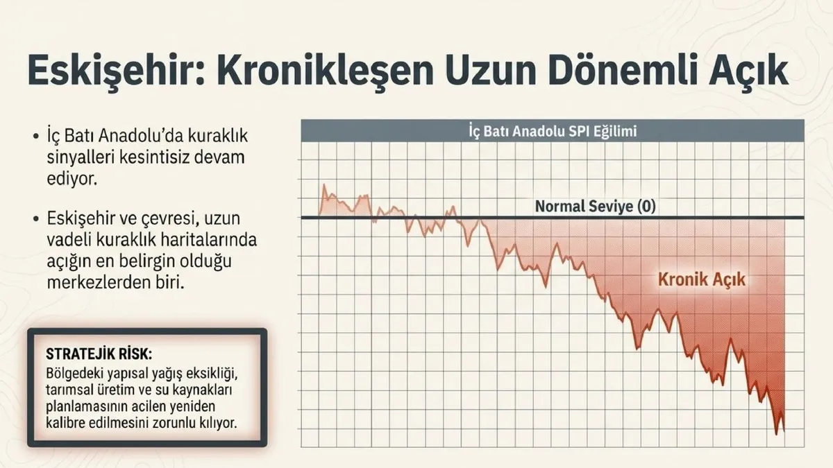 yagislar-artti-ancak-kuraklik-bitmedi-1781270965501.jpg Eskişehir ve İç Batı Anadolu, uzun dönemli kuraklık göstergelerinde riskli bölgeler arasında bulunuyor. (Görsel: A Haber)