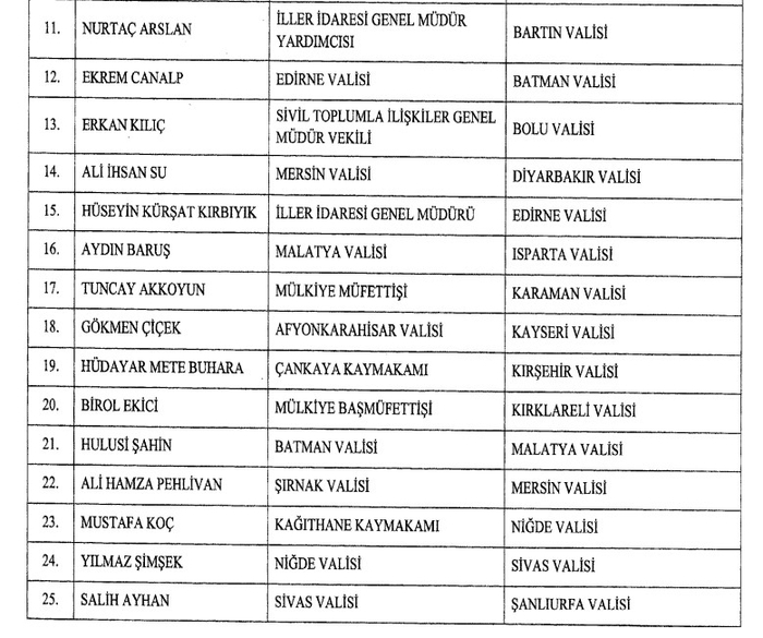 Son dakika: 20 ilin valisi değişti! Resmi Gazete’de yayımlandı...
