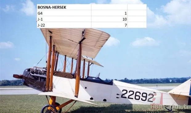 Hangi ülkenin kaç savaş uçağı var? 24