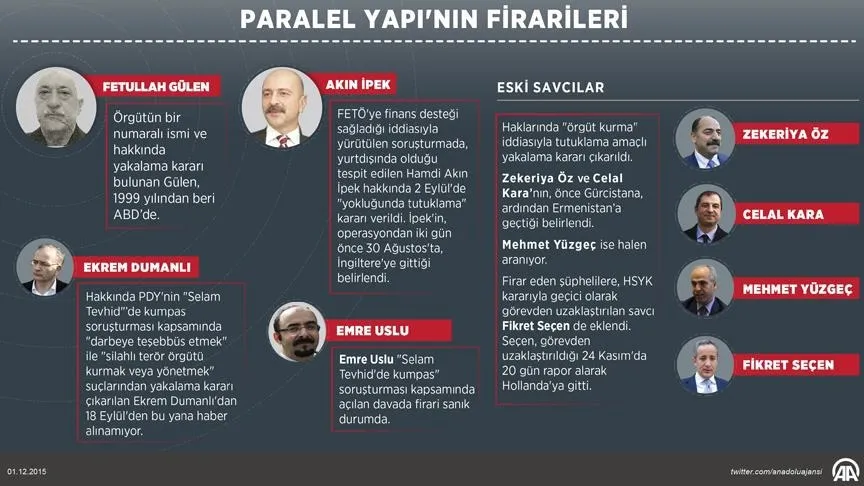 Fetullahçı Terör Örgütü firarileri - 1