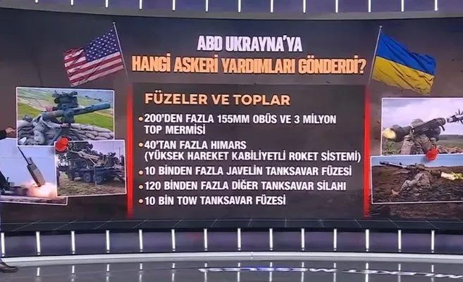 Kiev ABD silahları olmadan savaşabilir mi?
