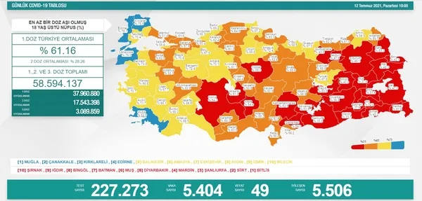 SON DAKİKA | Sağlık Bakanlığı 12 Temmuz 2021'e ait Kovid-19 vaka ve vefat tablosunu duyurdu - 2
