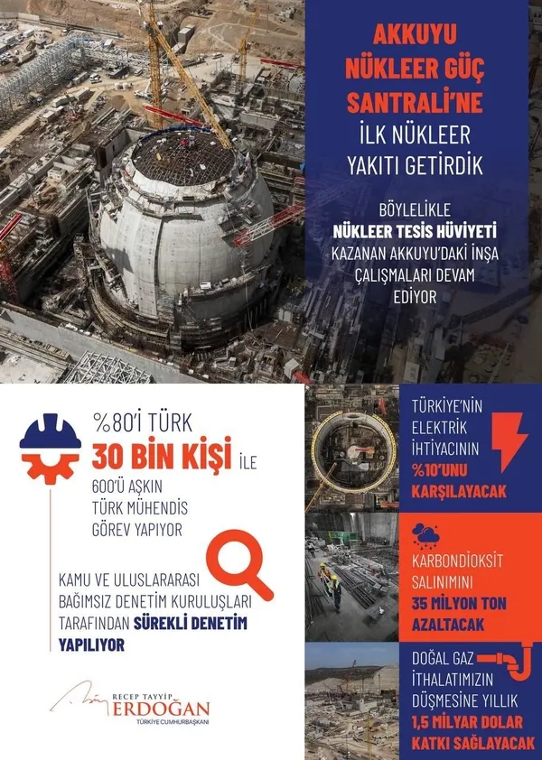 Akkuyu’da tarihi gün! Türkiye nükleer güç oldu! Başkan Erdoğan ve Rusya lideri Putin’den önemli açıklamalar