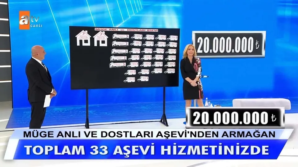Müge Anlı’dan Kızılay’a rekor bağış! Müge Anlı ve Dostları Aşevi filosu kuruldu